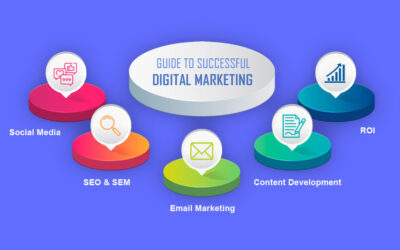 Guide to Successful Digital Marketing