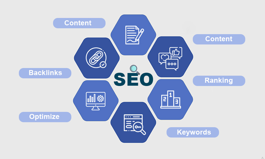 How To Do Great SEO